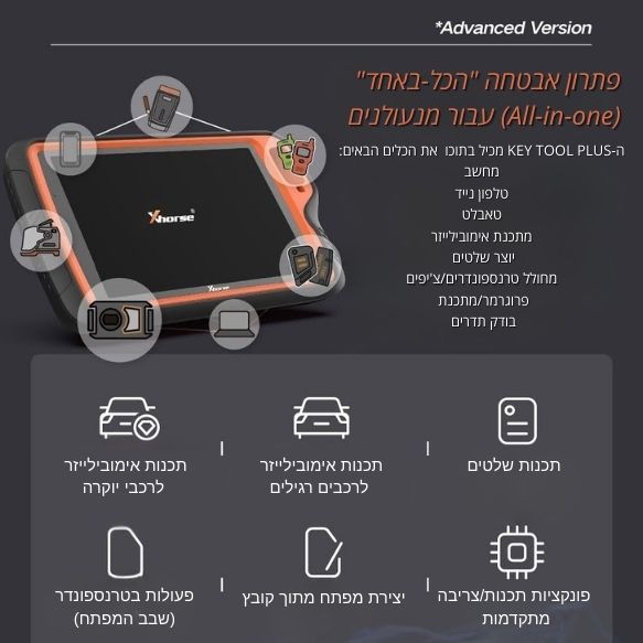 פונקציות של מכשיר לקידוד צ'יפים